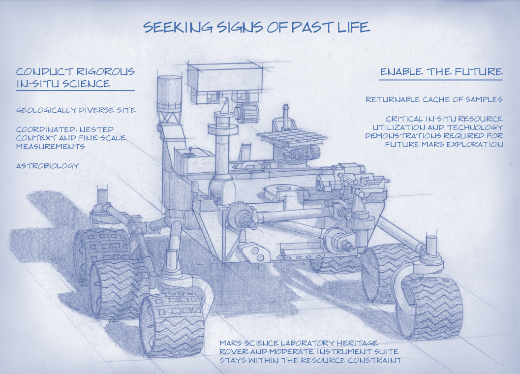 NASA Unveiling Instruments for 2020 Mars Rover Thursday: How to Watch Live
